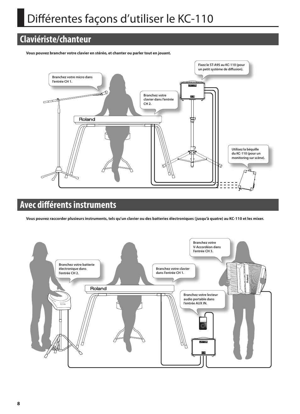 Différentes façons d’utiliser le kc-110, Claviériste/chanteur, Avec différents instruments | Roland STEREO KEYBOARD AMPLIFIER KC-110 User Manual | Page 34 / 88