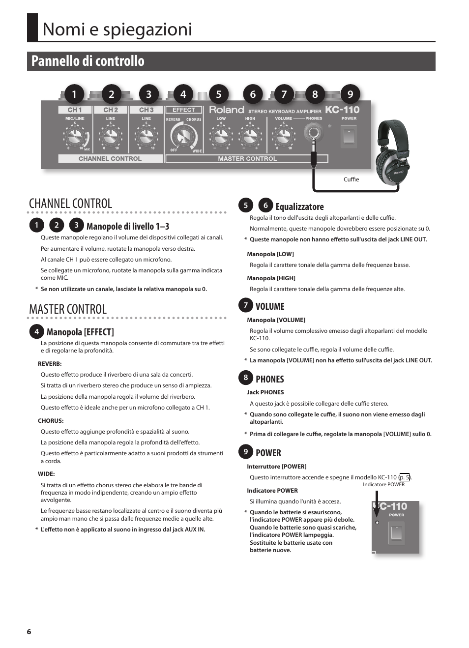 Nomi e spiegazioni, Pannello di controllo, Channel control | Master control, Manopole di livello 1–3, Manopola [effect, Equalizzatore, Volume, Phones, Power | Roland STEREO KEYBOARD AMPLIFIER KC-110 User Manual | Page 44 / 88