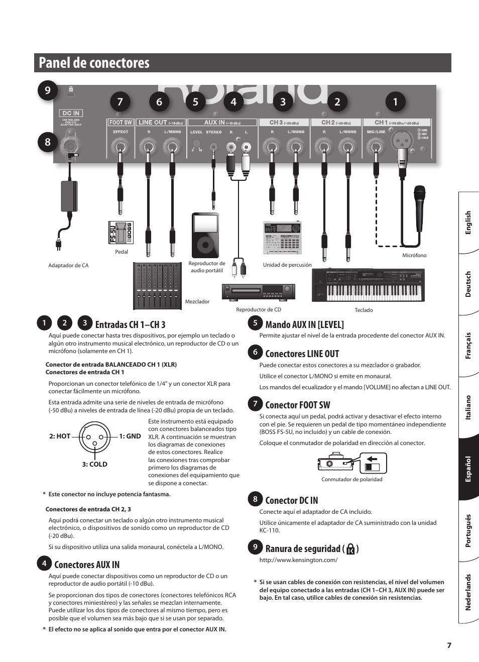 Panel de conectores, Entradas ch 1–ch 3, Conectores aux in | Mando aux in [level, Conectores line out, Conector foot sw, Conector dc in, Ranura de seguridad ( ) | Roland STEREO KEYBOARD AMPLIFIER KC-110 User Manual | Page 57 / 88