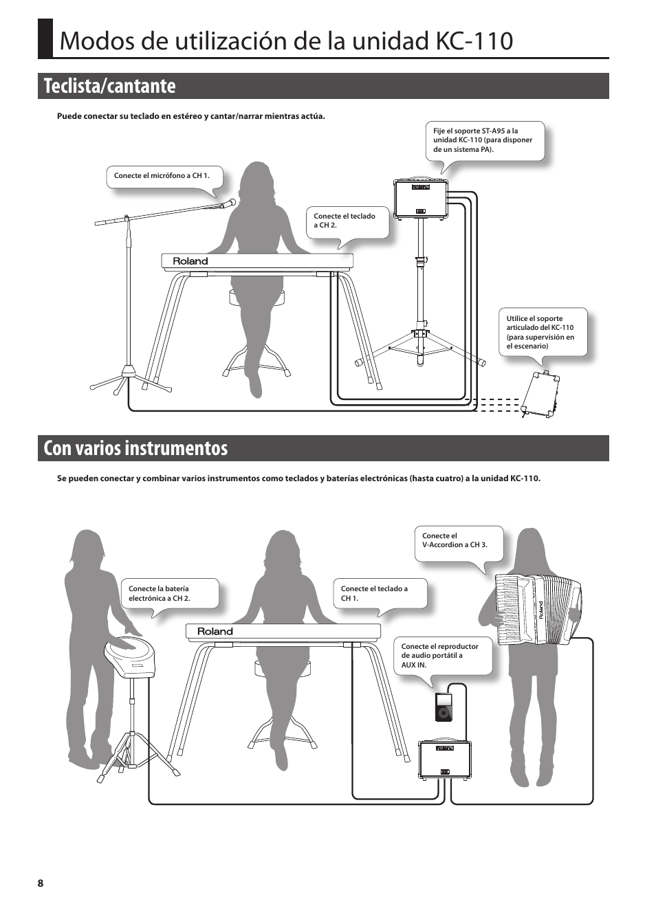 Modos de utilización de la unidad kc-110, Teclista/cantante, Con varios instrumentos | Roland STEREO KEYBOARD AMPLIFIER KC-110 User Manual | Page 58 / 88