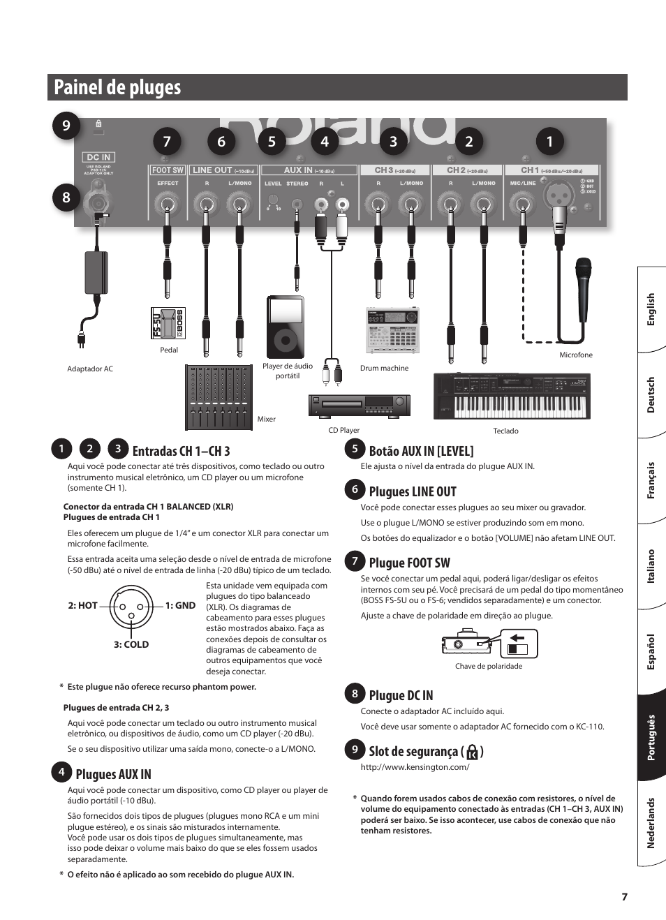 Painel de pluges, O mais (p. 7), Entradas ch 1–ch 3 | Plugues aux in, Botão aux in [level, Plugues line out, Plugue foot sw, Plugue dc in, Slot de segurança ( ) | Roland STEREO KEYBOARD AMPLIFIER KC-110 User Manual | Page 69 / 88