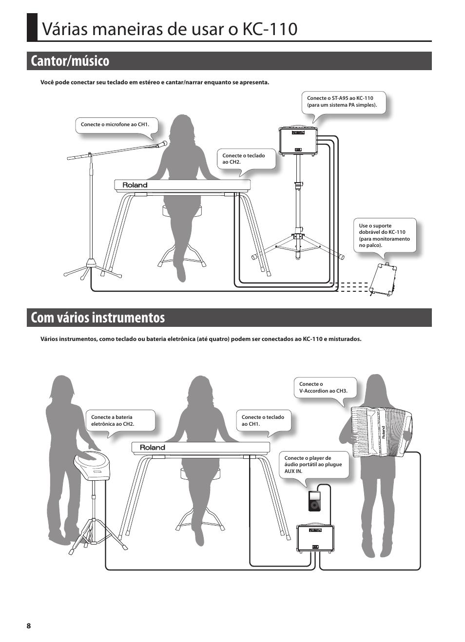 Várias maneiras de usar o kc-110, Cantor/músico, Com vários instrumentos | Roland STEREO KEYBOARD AMPLIFIER KC-110 User Manual | Page 70 / 88