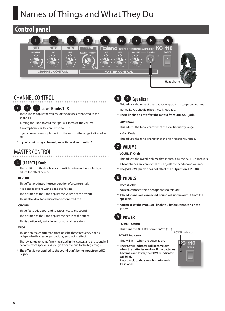 Names of things and what they do, Control panel, E or sound checks (p. 6) | E built in (p. 6), Channel control, Master control, Level knobs 1–3, Effect] knob, Equalizer, Volume | Roland STEREO KEYBOARD AMPLIFIER KC-110 User Manual | Page 8 / 88