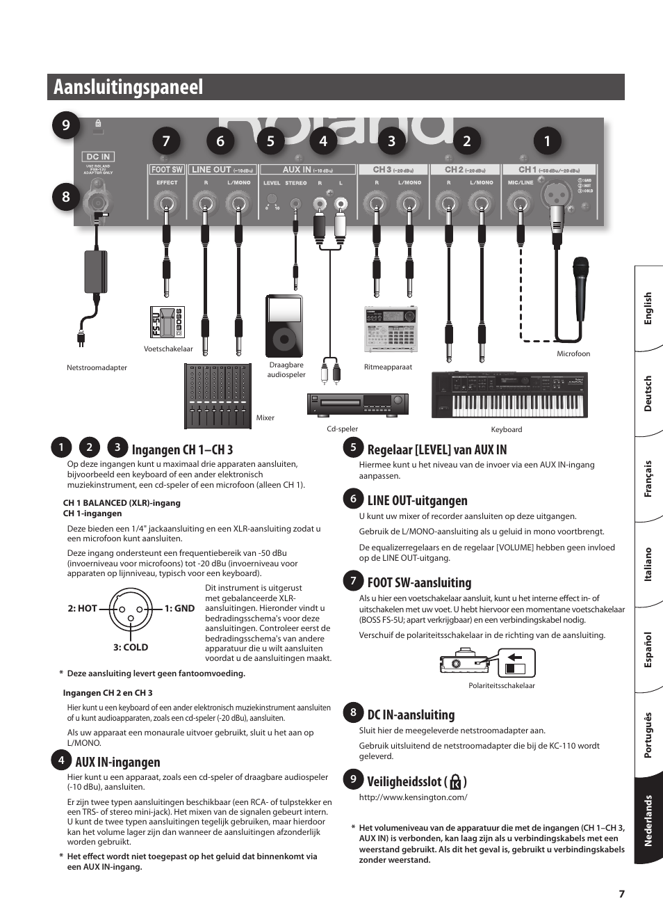 Aansluitingspaneel, Ingangen ch 1–ch 3, Aux in-ingangen | Regelaar [level] van aux in, Line out-uitgangen, Foot sw-aansluiting, Dc in-aansluiting, Veiligheidsslot ( ) | Roland STEREO KEYBOARD AMPLIFIER KC-110 User Manual | Page 81 / 88