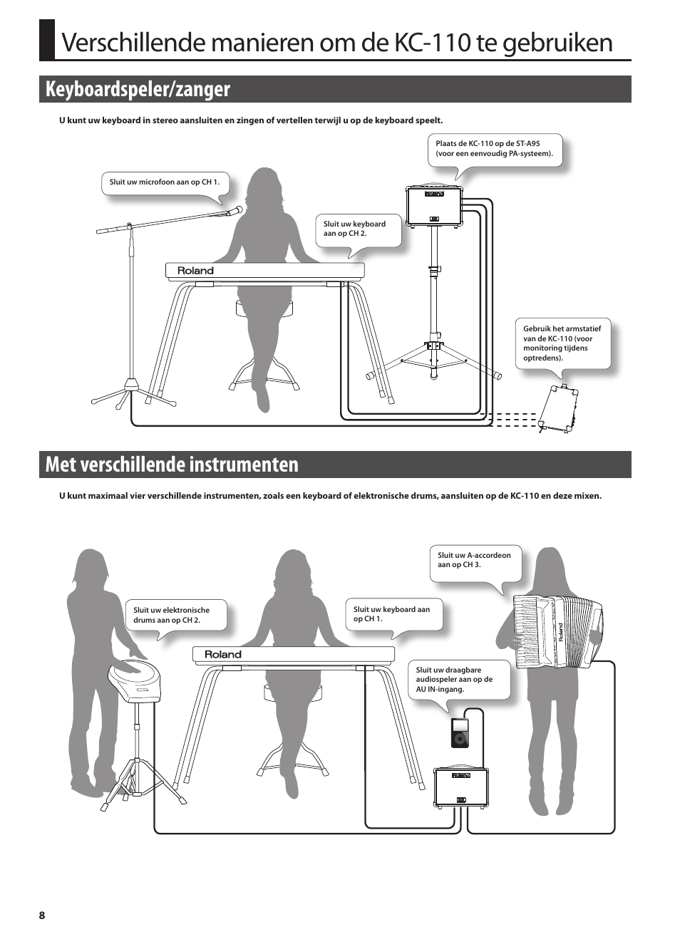 Verschillende manieren om de kc-110 te gebruiken, Keyboardspeler/zanger, Met verschillende instrumenten | Roland STEREO KEYBOARD AMPLIFIER KC-110 User Manual | Page 82 / 88