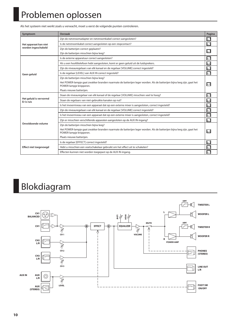 Blokdiagram, Problemen oplossen | Roland STEREO KEYBOARD AMPLIFIER KC-110 User Manual | Page 84 / 88