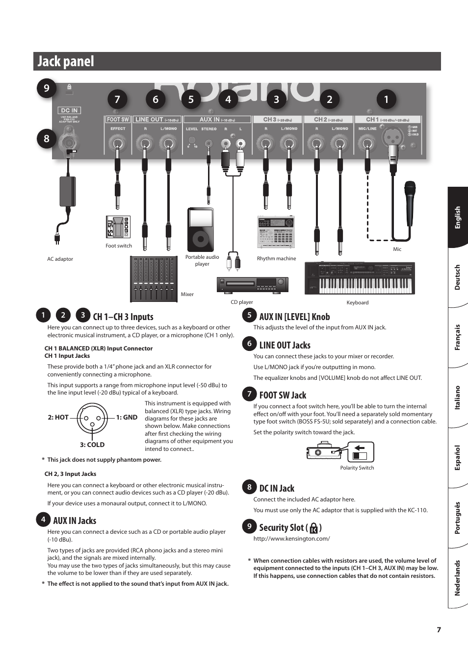 Jack panel, E (p. 7), Ch 1–ch 3 inputs | Aux in jacks, Aux in [level] knob, Line out jacks, Foot sw jack, Dc in jack, Security slot ( ) | Roland STEREO KEYBOARD AMPLIFIER KC-110 User Manual | Page 9 / 88