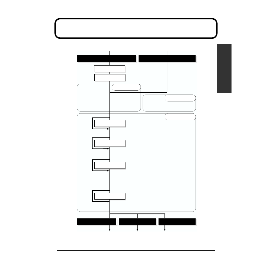 Function organization and signal flow | Roland MMP-2 User Manual | Page 11 / 61