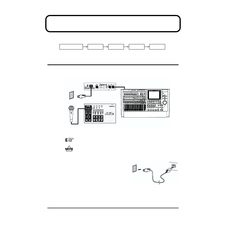 Set up and basic operations, Getting ready to switch on the power, Making the connections | This is for connecting the power cable. (p. 12) | Roland MMP-2 User Manual | Page 12 / 61