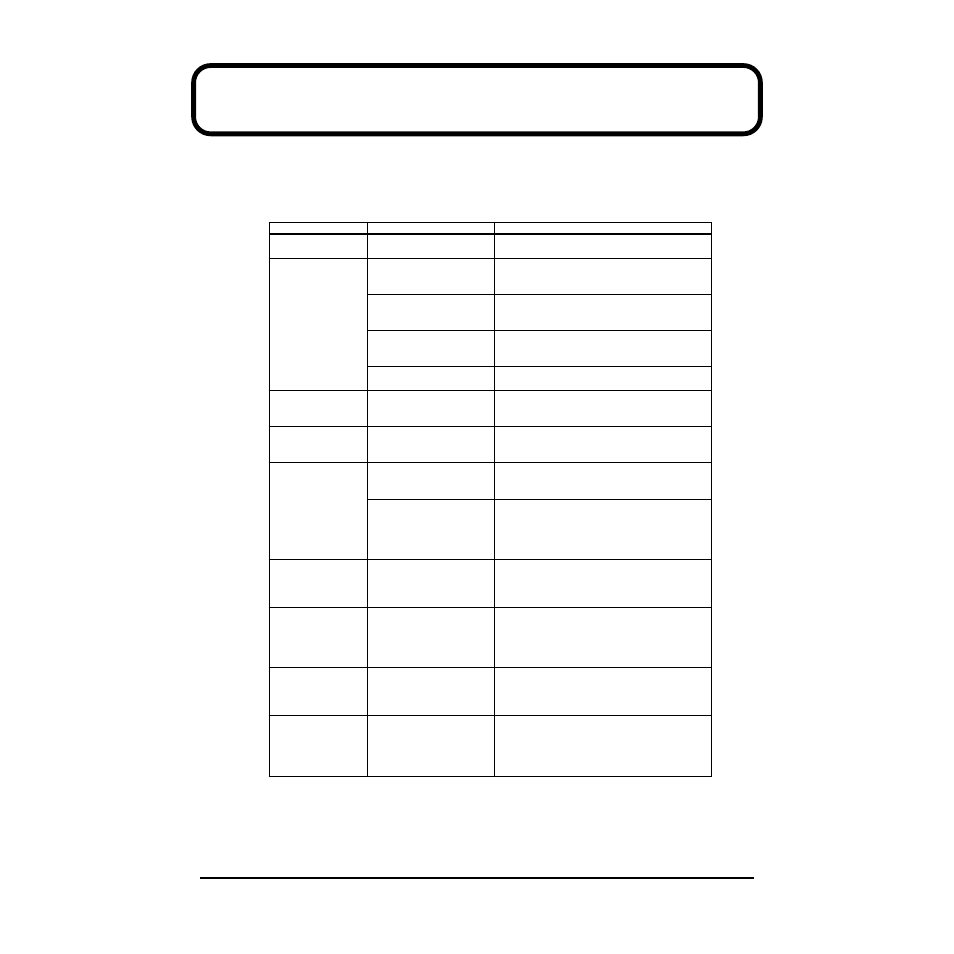 Trouble shooting | Roland MMP-2 User Manual | Page 42 / 61