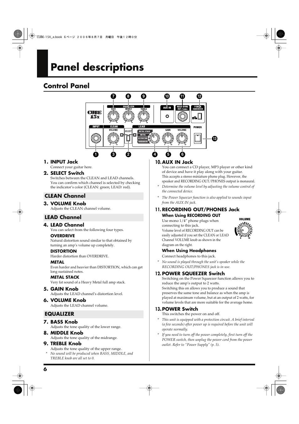 Panel descriptions, Control panel | Roland CUBE-15x User Manual | Page 6 / 8