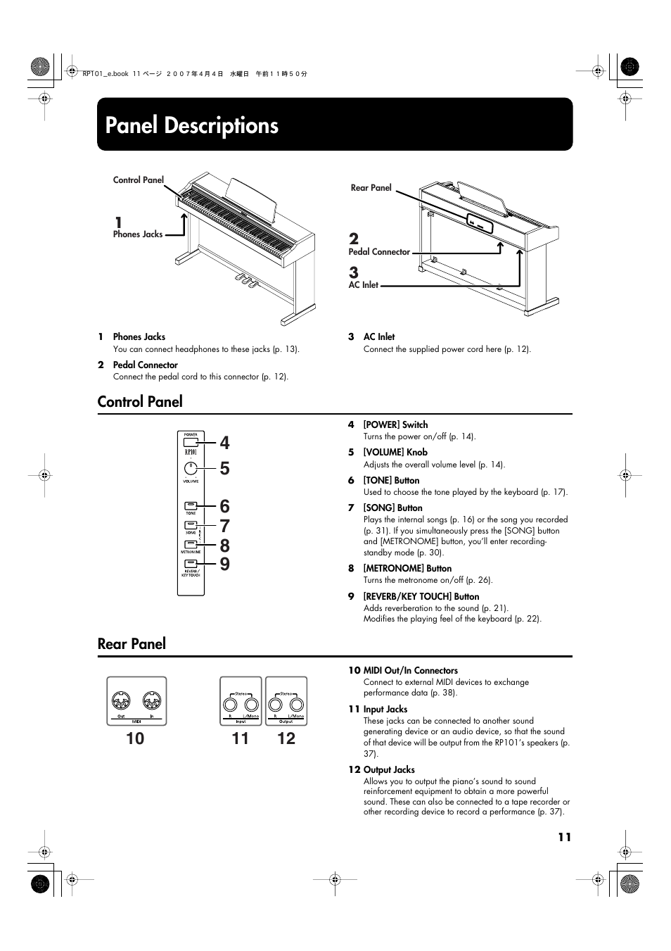 Panel descriptions, Control panel, Rear panel | Roland RP101 User Manual | Page 11 / 52