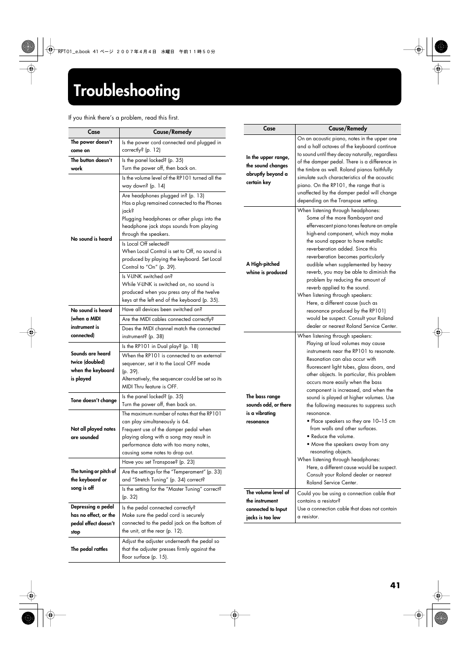 Appendices, Troubleshooting | Roland RP101 User Manual | Page 41 / 52