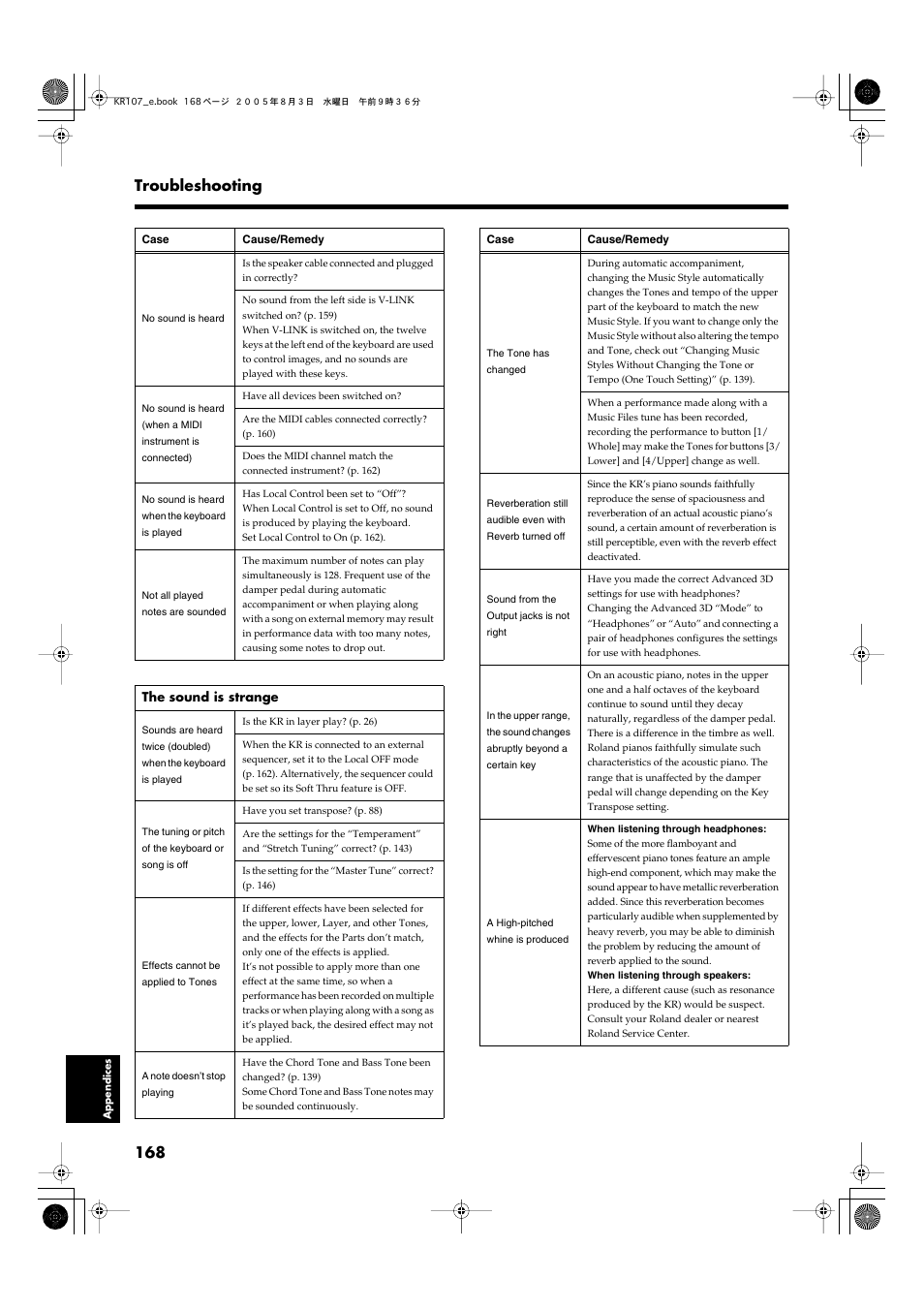 168 troubleshooting | Roland KR107 User Manual | Page 168 / 196