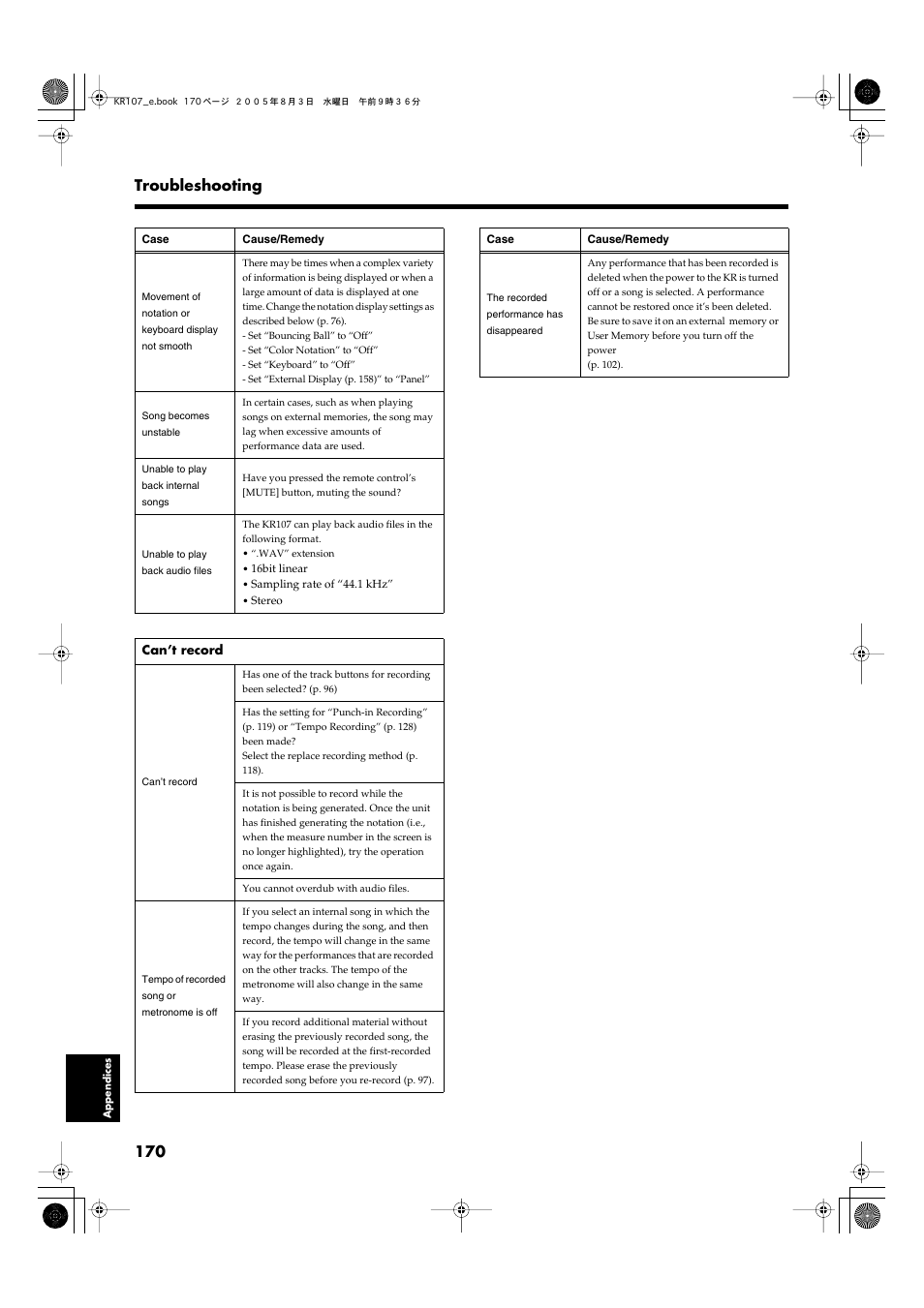 170 troubleshooting | Roland KR107 User Manual | Page 170 / 196