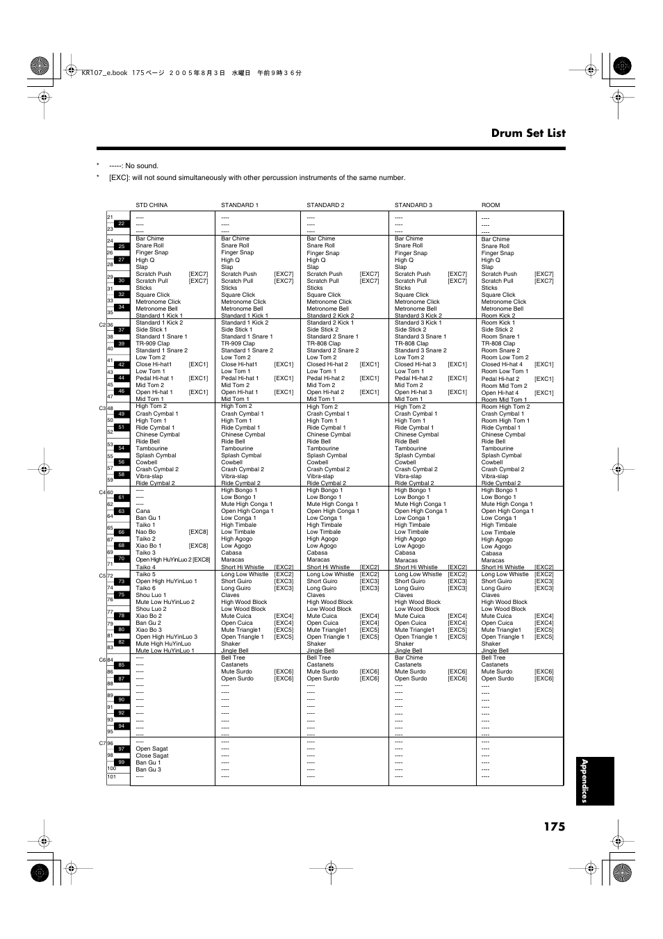 175 drum set list | Roland KR107 User Manual | Page 175 / 196