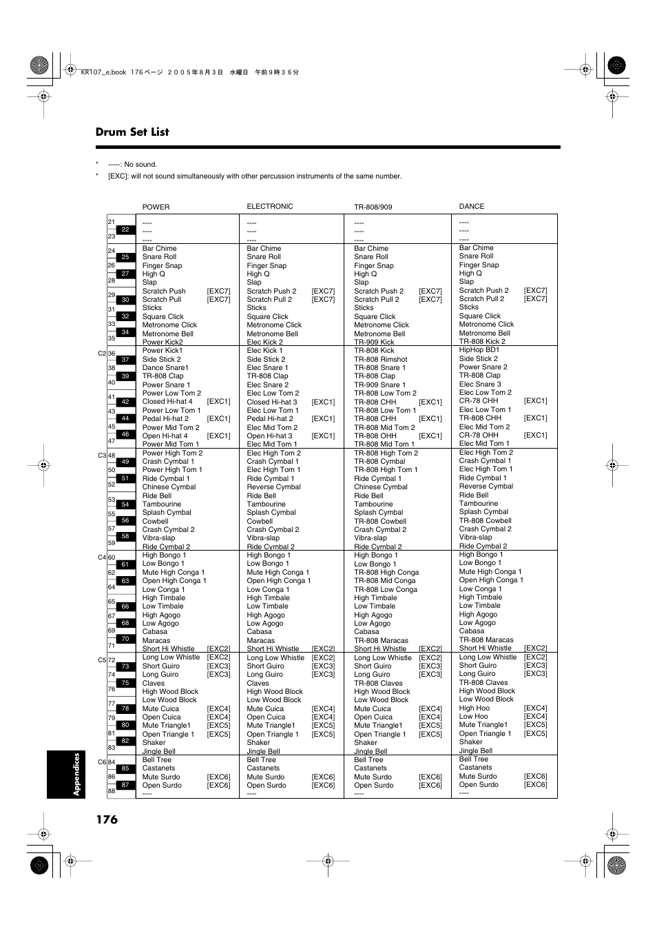 176 drum set list | Roland KR107 User Manual | Page 176 / 196