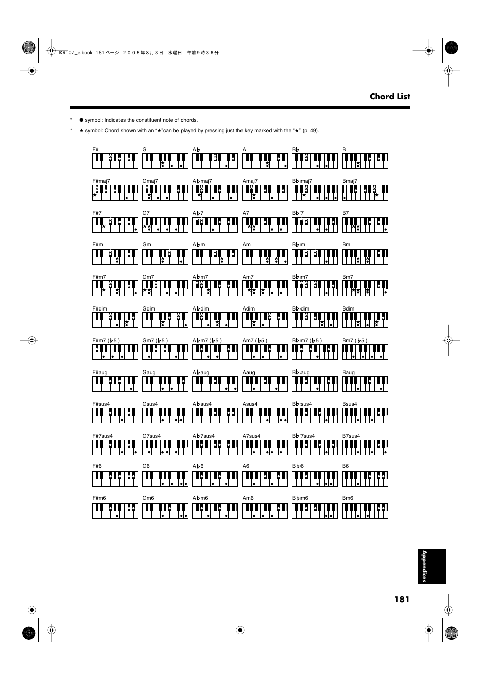 181 chord list | Roland KR107 User Manual | Page 181 / 196