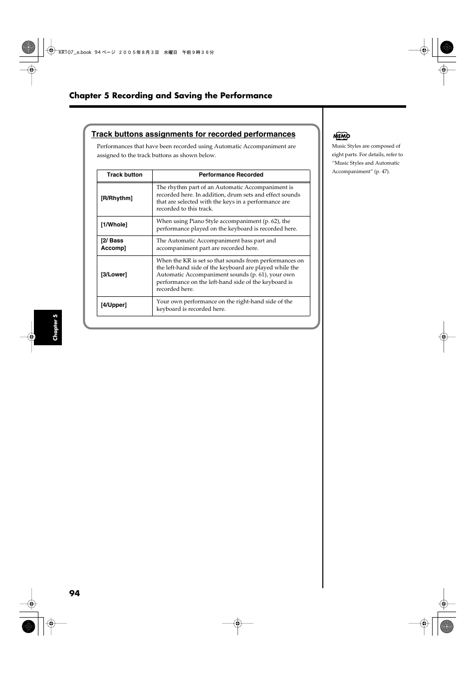 94 chapter 5 recording and saving the performance | Roland KR107 User Manual | Page 94 / 196