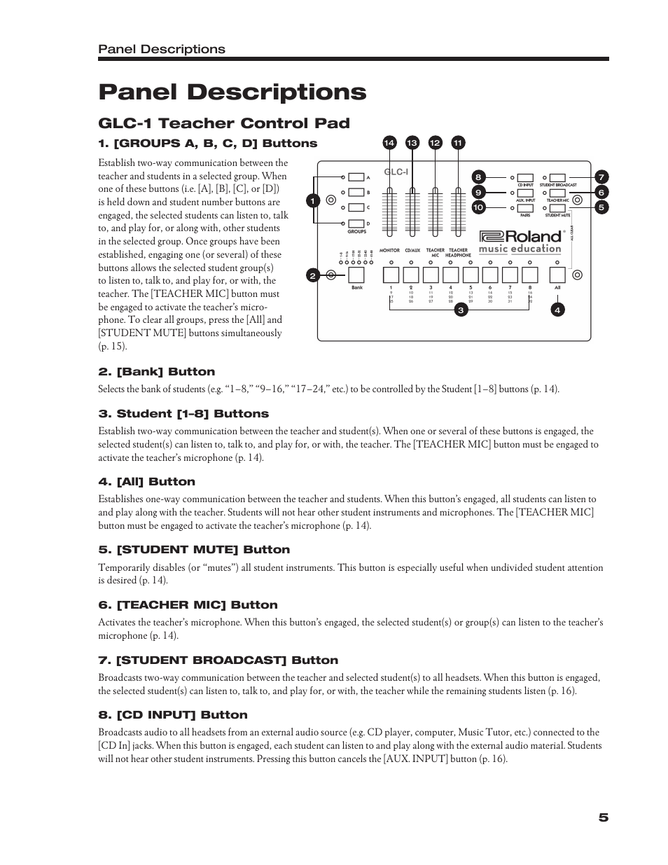 Panel descriptions, Glc-1 teacher control pad | Roland Group-Learning Controller GLC-1 User Manual | Page 6 / 26