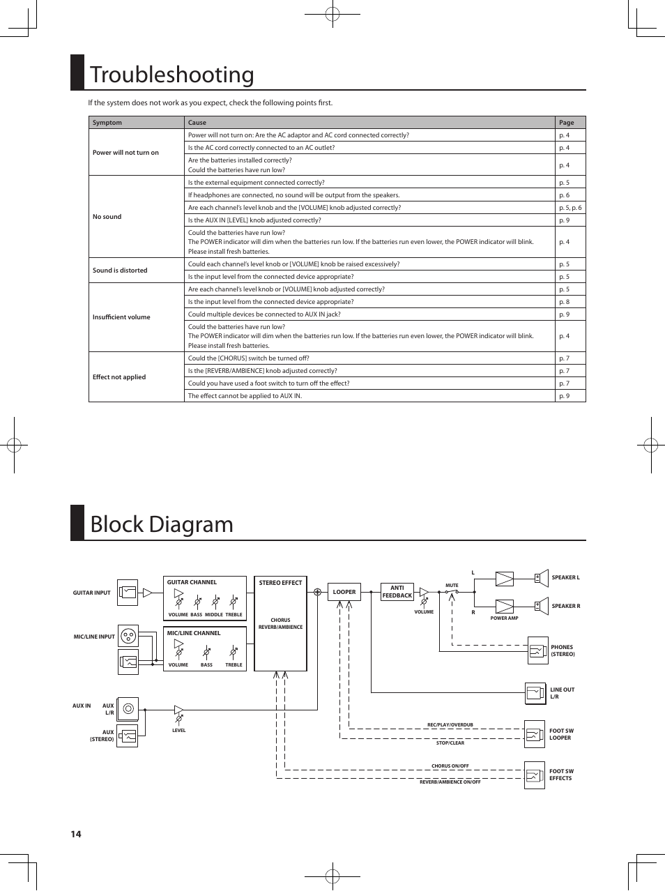 Troubleshooting, Block diagram | Roland Acoustic Chorus AC-33 User Manual | Page 14 / 17