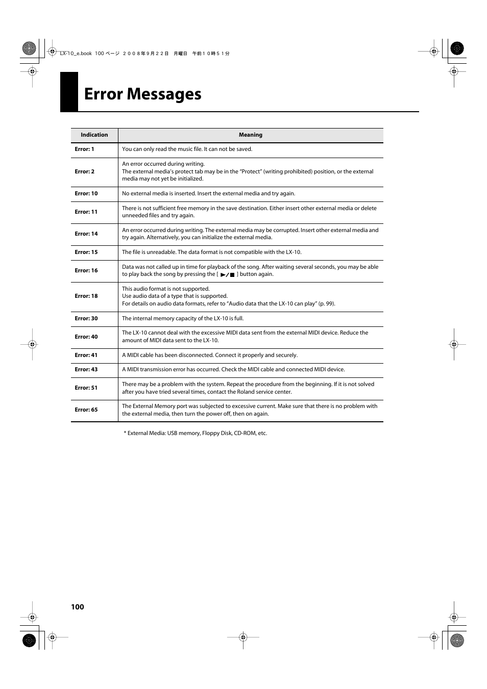 Error messages | Roland LX-10 User Manual | Page 100 / 120