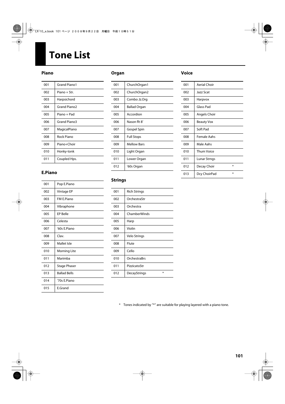 Tone list, Piano e.piano organ strings voice | Roland LX-10 User Manual | Page 101 / 120