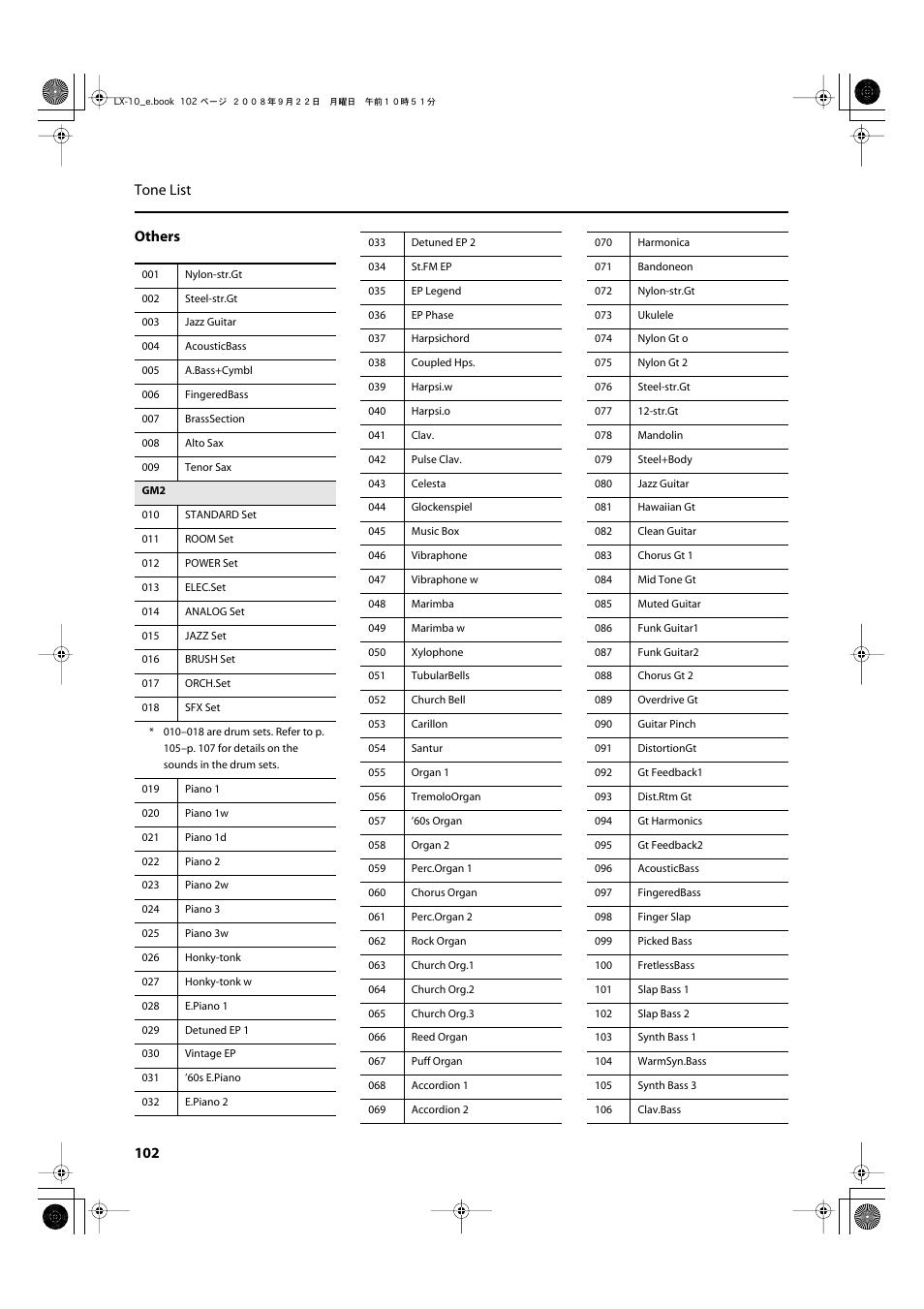 102 tone list others | Roland LX-10 User Manual | Page 102 / 120