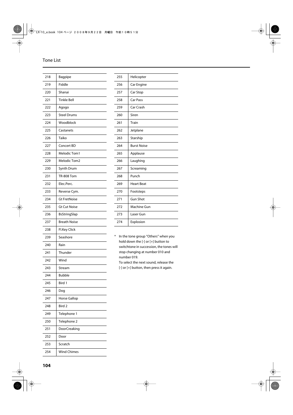 104 tone list | Roland LX-10 User Manual | Page 104 / 120