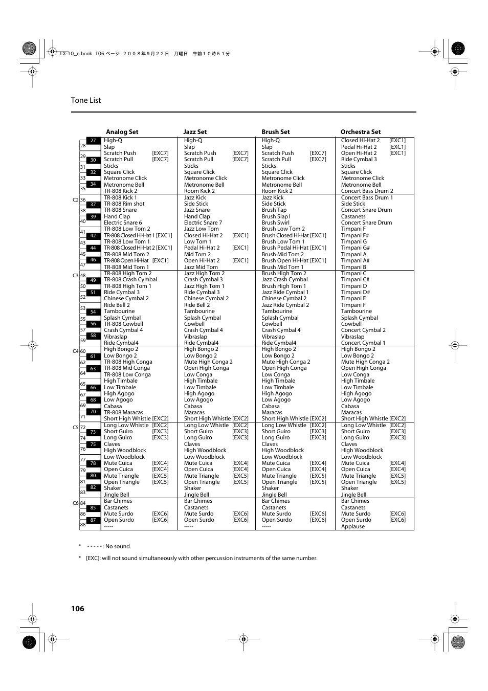 106 tone list | Roland LX-10 User Manual | Page 106 / 120