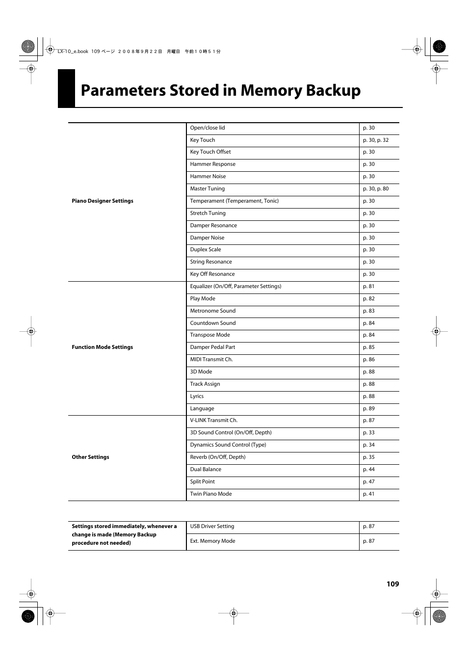 Parameters stored in memory backup | Roland LX-10 User Manual | Page 109 / 120