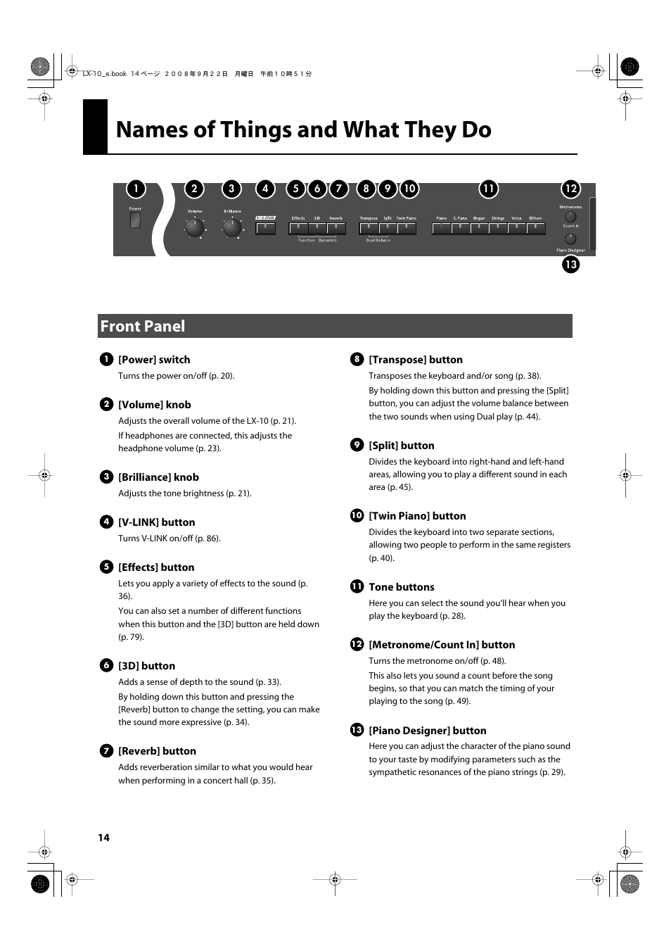 Names of things and what they do, Front panel, Names of things and what they do 14 | Roland LX-10 User Manual | Page 14 / 120