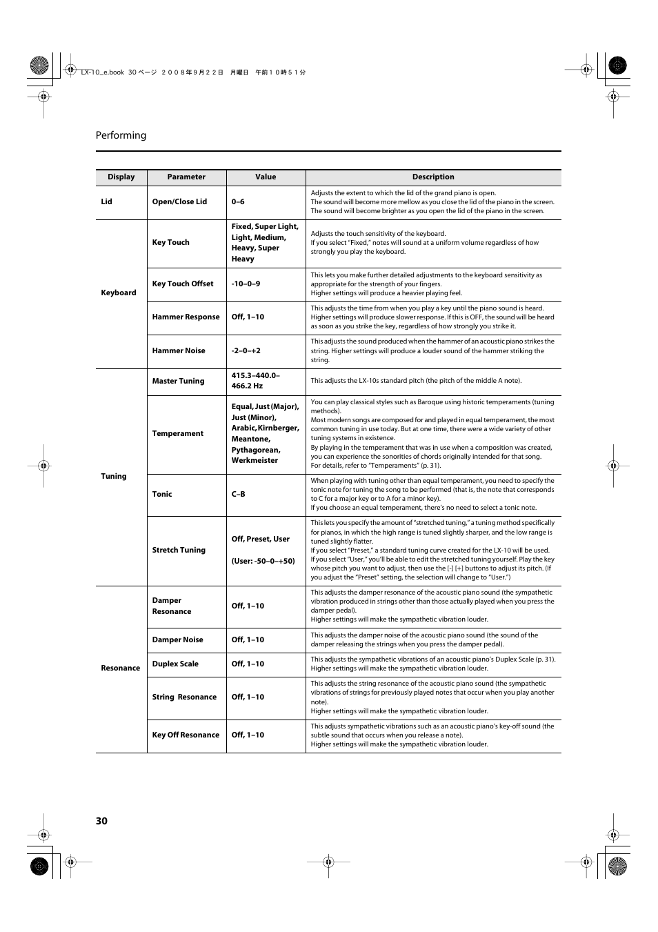 30 performing | Roland LX-10 User Manual | Page 30 / 120