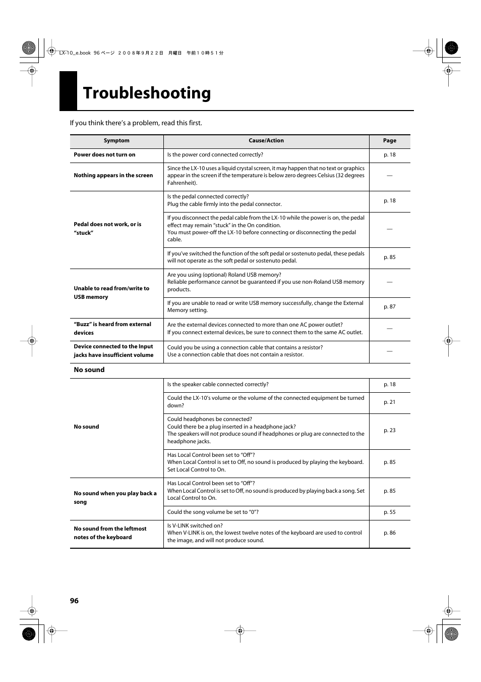 Troubleshooting | Roland LX-10 User Manual | Page 96 / 120