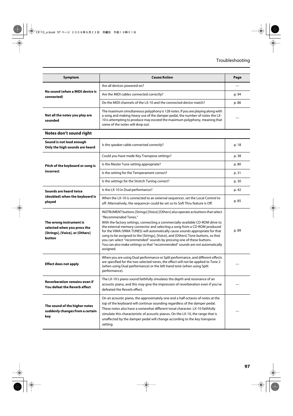 97 troubleshooting | Roland LX-10 User Manual | Page 97 / 120