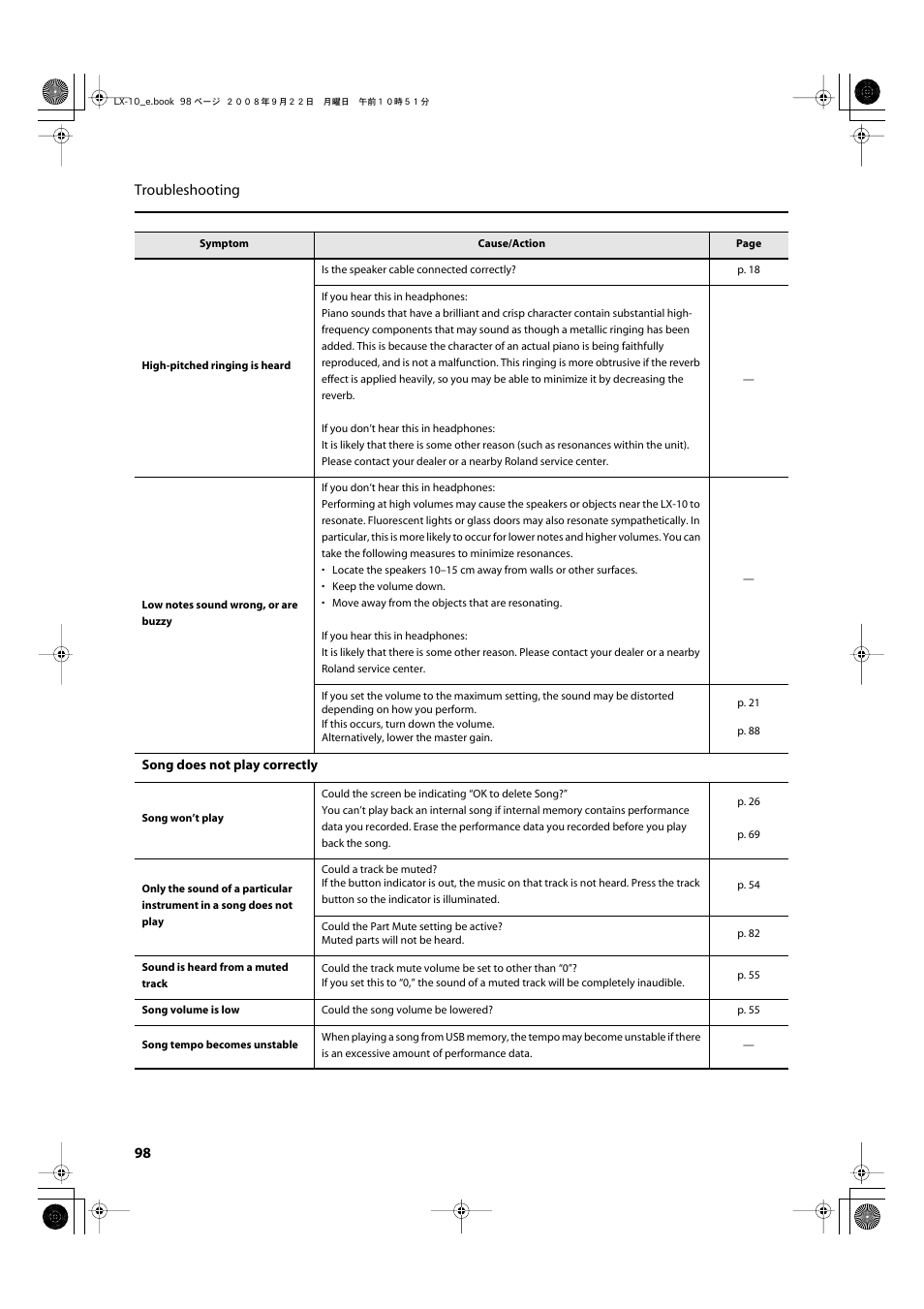 98 troubleshooting | Roland LX-10 User Manual | Page 98 / 120