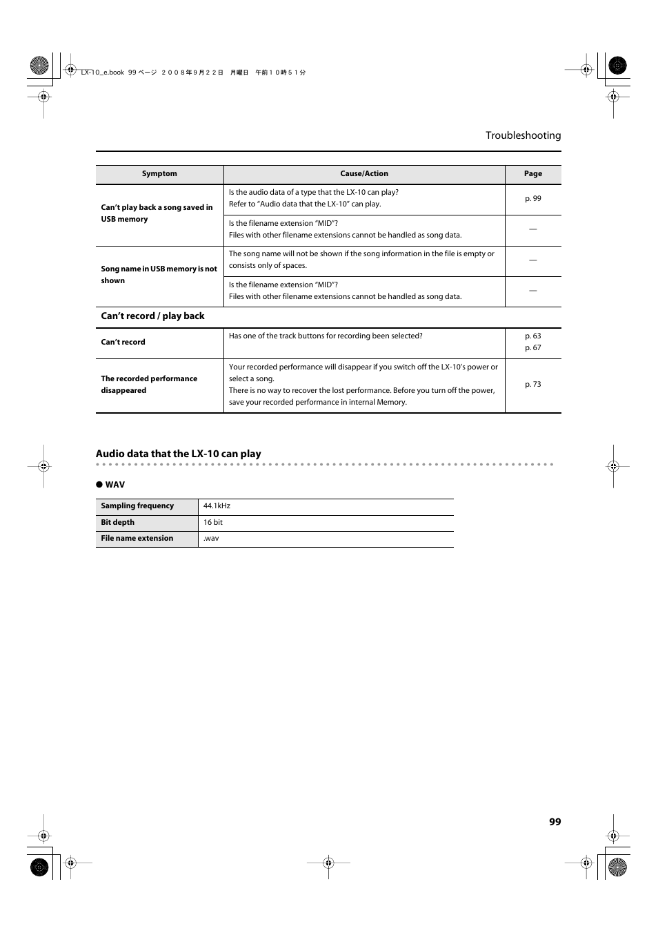 Roland LX-10 User Manual | Page 99 / 120