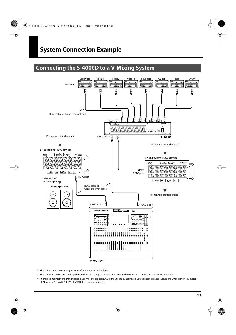 System connection example, Connecting the s-4000d to a v-mixing system | Roland DIGITAL SNAKE S-4000D User Manual | Page 13 / 17