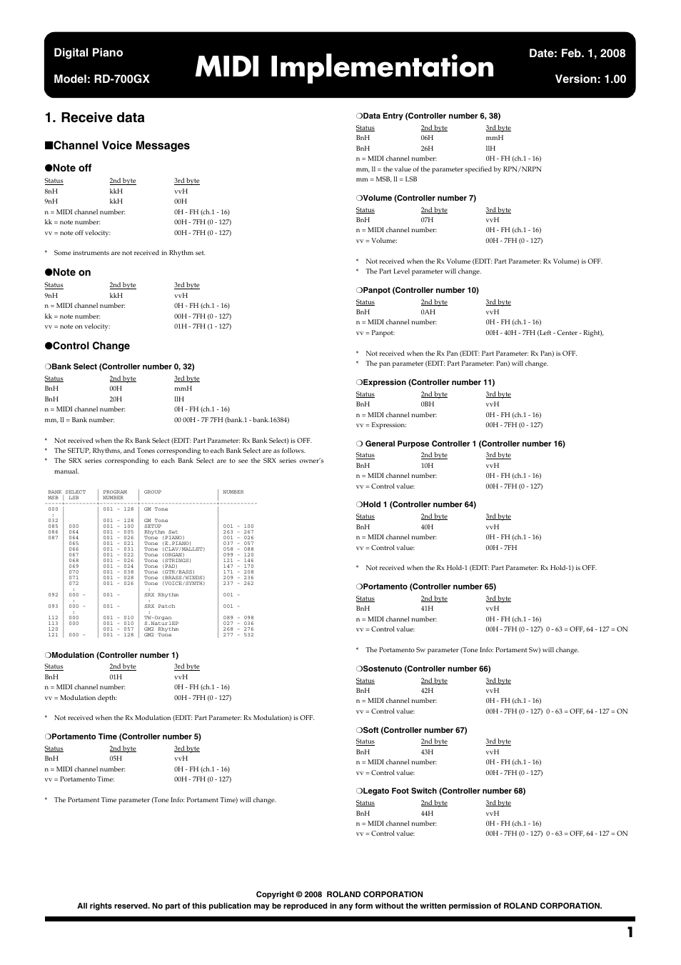 Roland RD-700GX User Manual | 14 pages