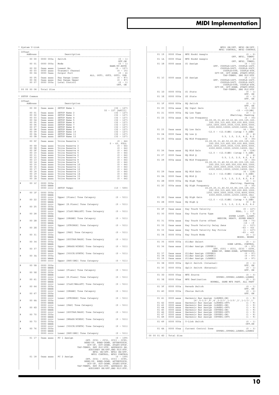 10 midi implementation | Roland RD-700GX User Manual | Page 10 / 14