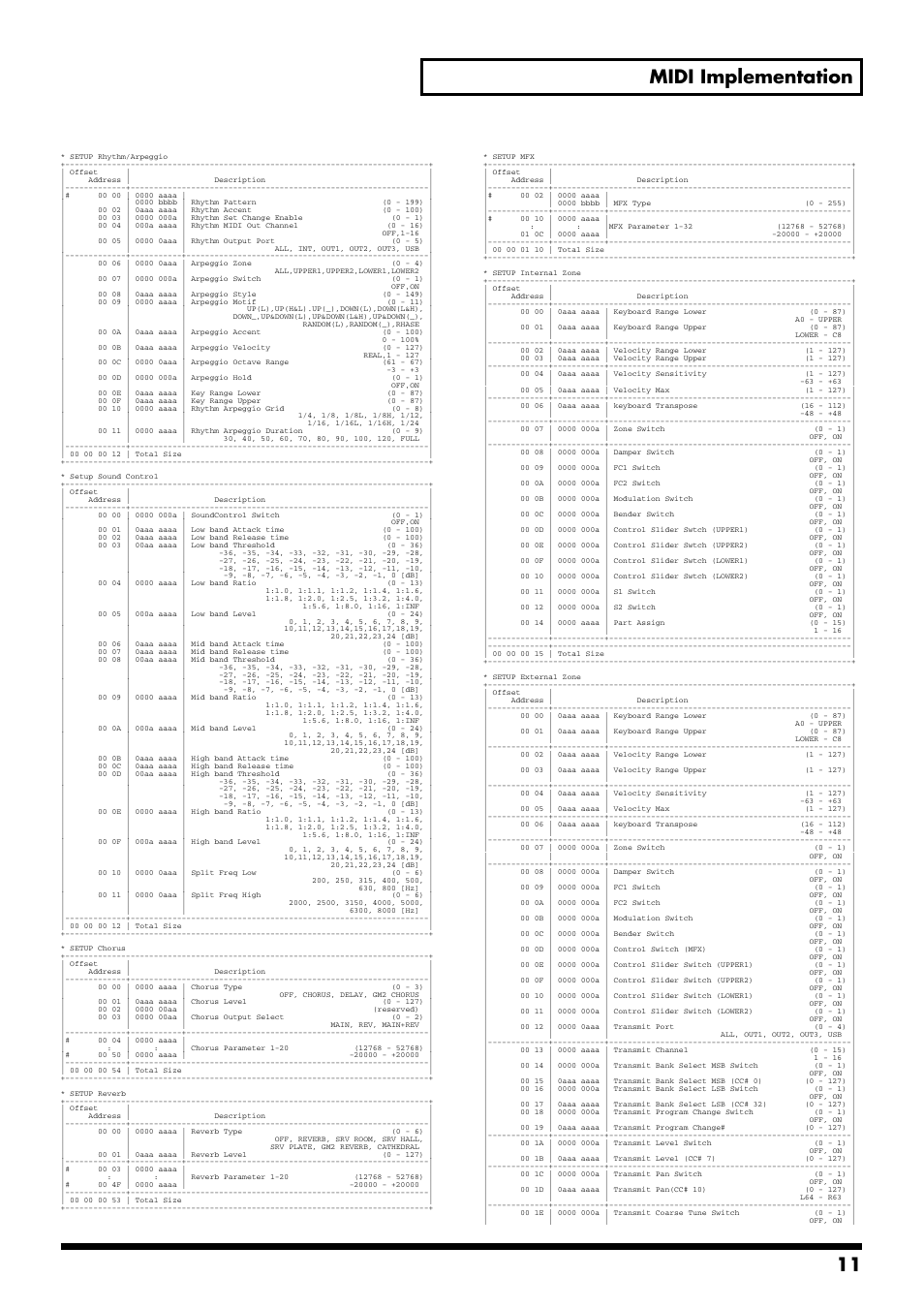 11 midi implementation | Roland RD-700GX User Manual | Page 11 / 14