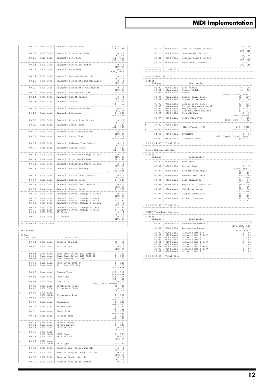 12 midi implementation | Roland RD-700GX User Manual | Page 12 / 14