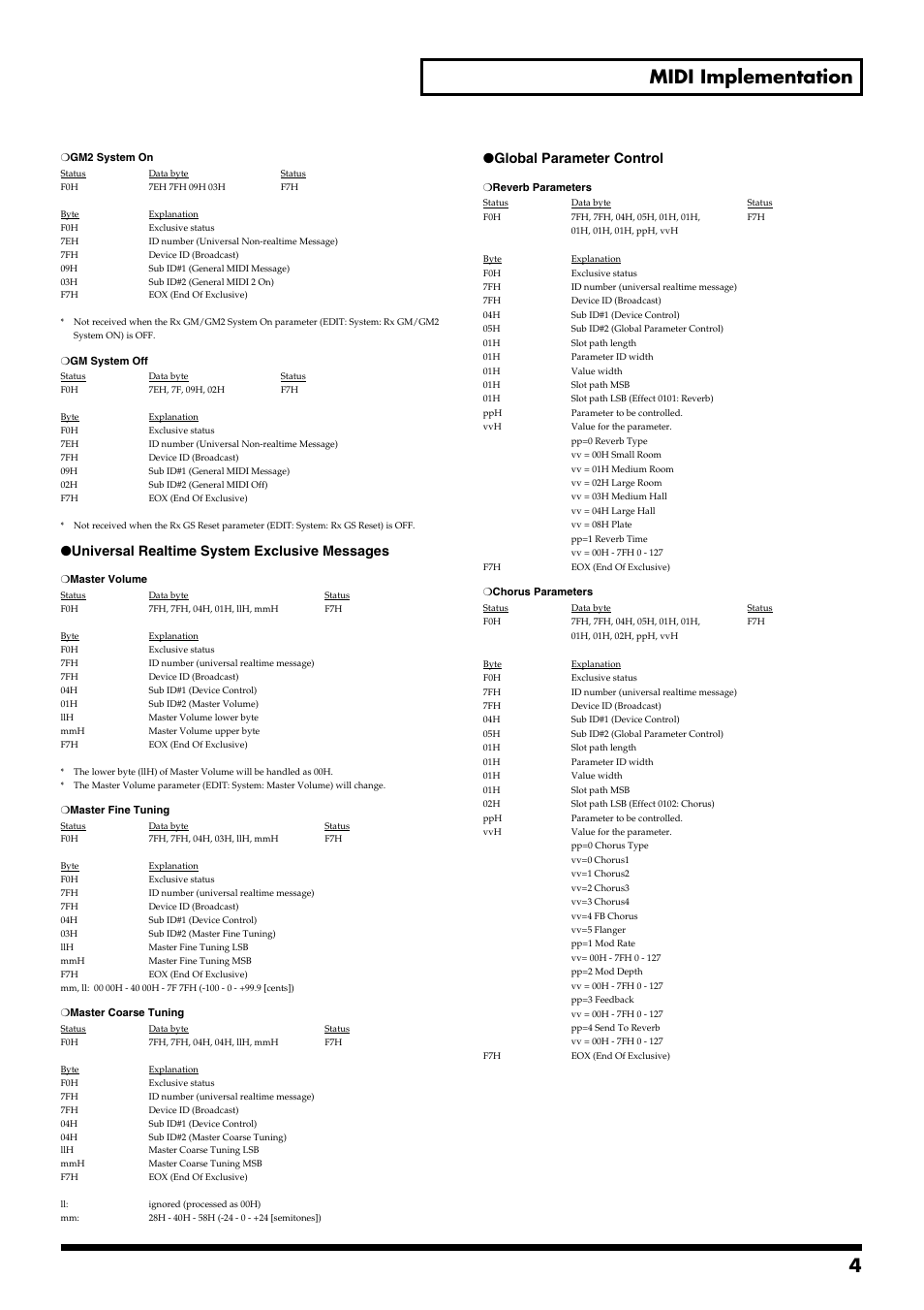 4 midi implementation, Universal realtime system exclusive messages, Global parameter control | Roland RD-700GX User Manual | Page 4 / 14