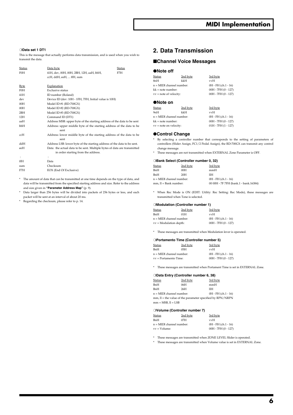 6 midi implementation, Data transmission, Channel voice messages | Control change | Roland RD-700GX User Manual | Page 6 / 14
