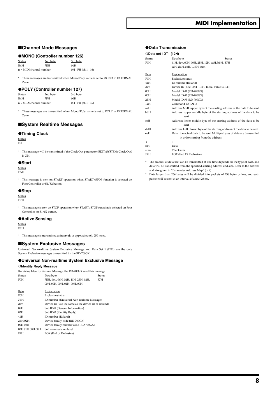 8 midi implementation, Channel mode messages, System realtime messages | System exclusive messages, Mono (controller number 126), Poly (controller number 127), Timing clock, Start, Stop, Active sensing | Roland RD-700GX User Manual | Page 8 / 14