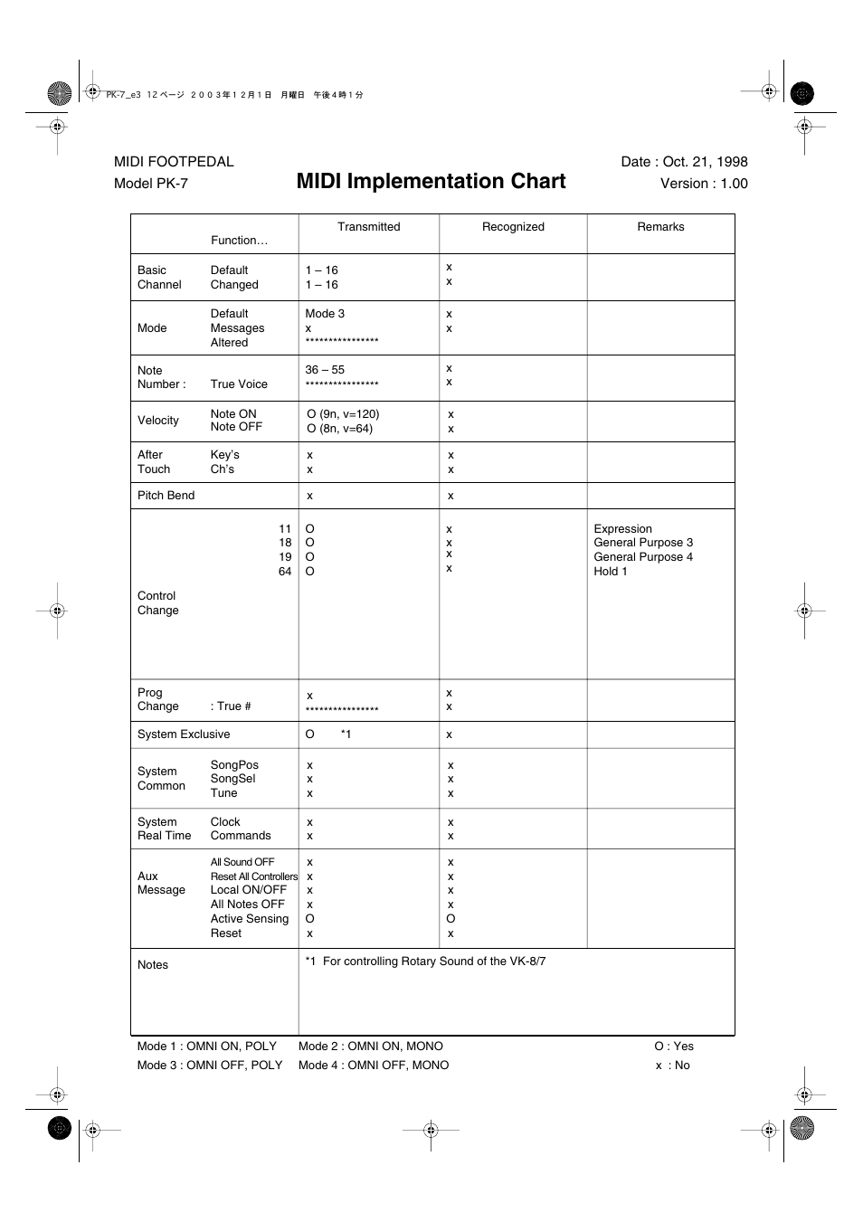 Midi implementation chart | Roland PK-7 User Manual | Page 12 / 14