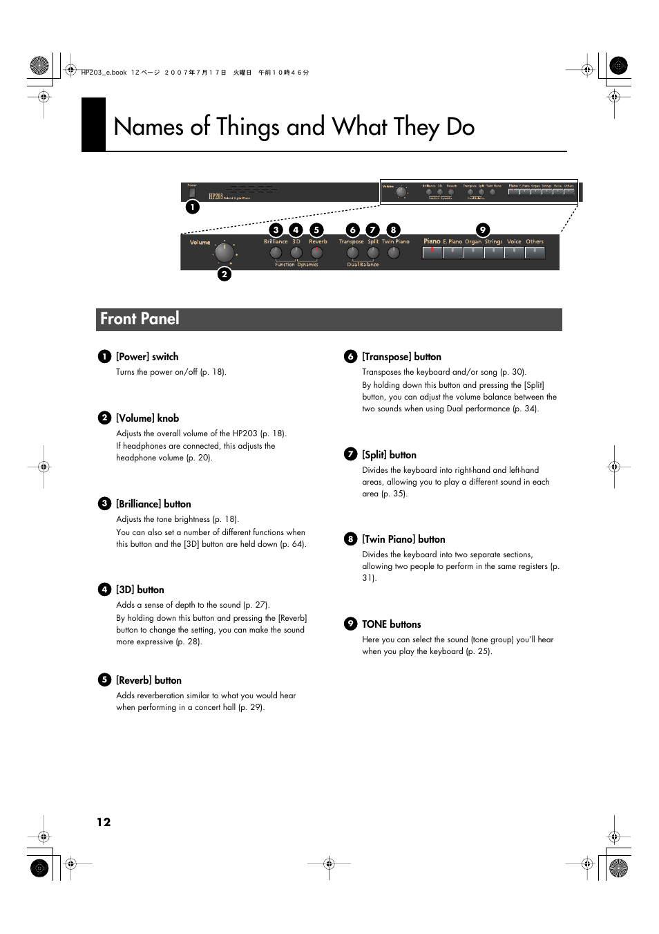 Names of things and what they do, Front panel | Roland HP203 User Manual | Page 14 / 108