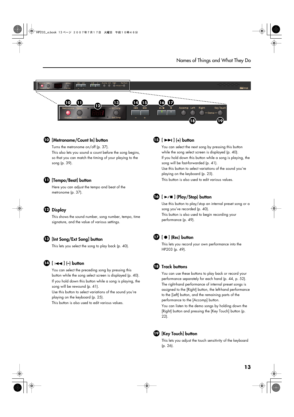 Roland HP203 User Manual | Page 15 / 108