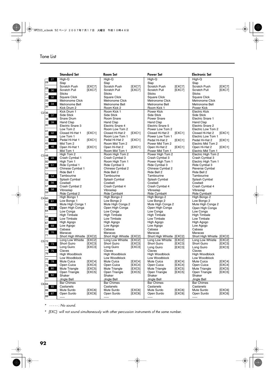 92 tone list | Roland HP203 User Manual | Page 94 / 108