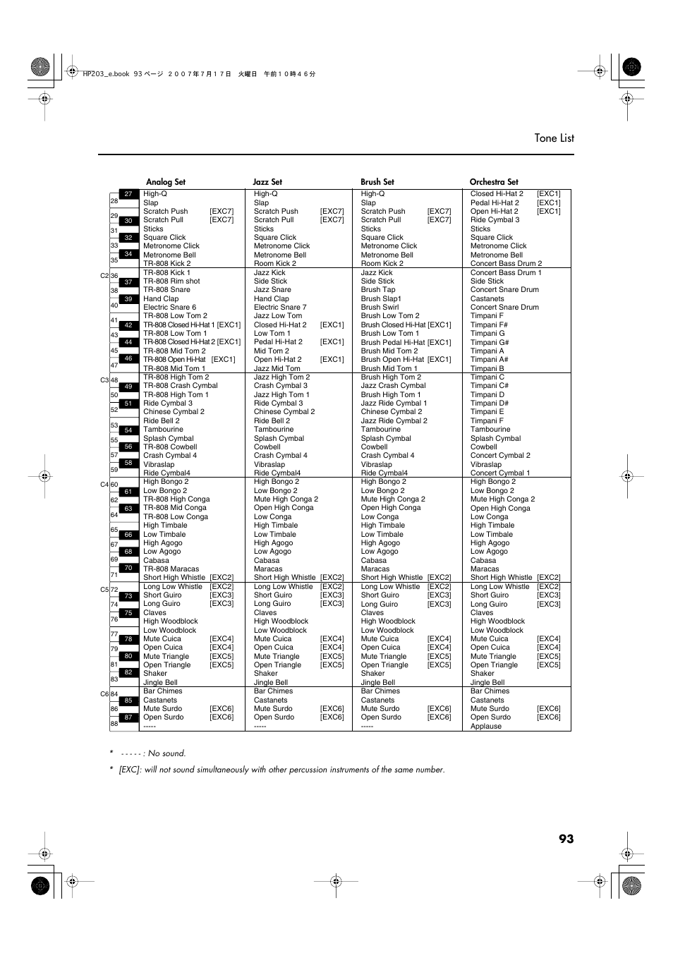 93 tone list | Roland HP203 User Manual | Page 95 / 108